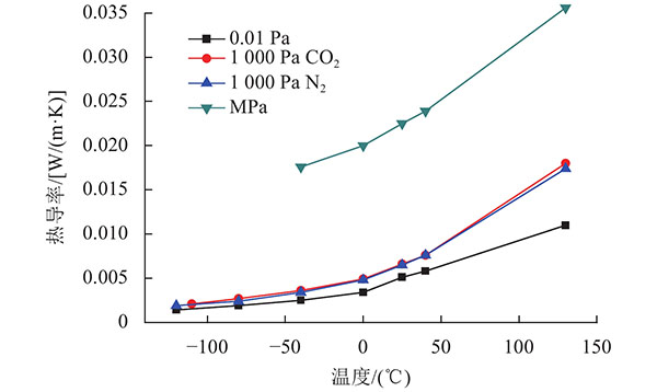 導熱系數W/mK是什么意思